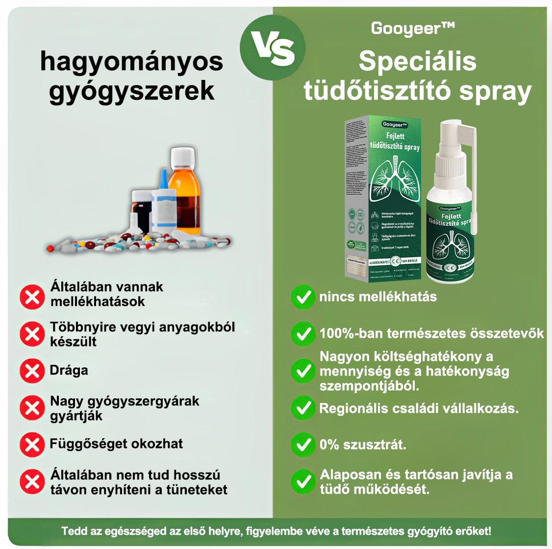 💚Gooyeer™ Fejlett Tüdőtisztító Spray - Tüdőspecialisták ajánlásával -CE tanúsítvánnyal rendelkezik